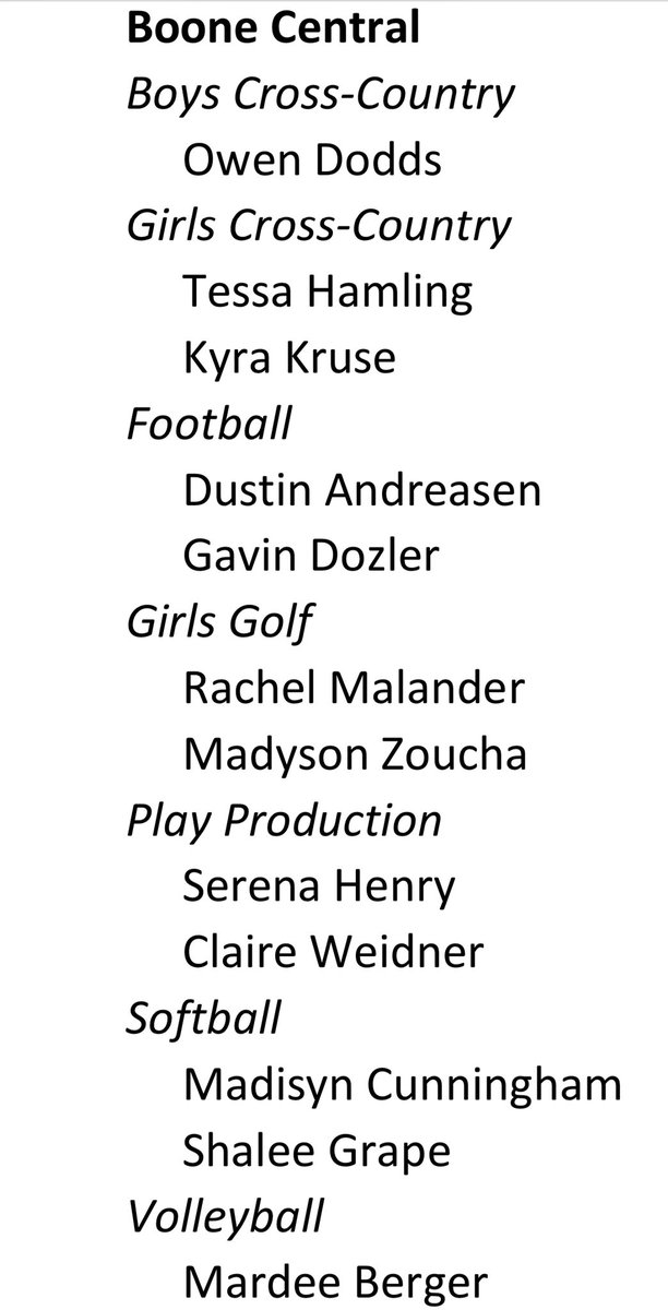 BC_Cardinals's tweet photo. Congratulations to the Cardinals 2021 Fall @NebChiro Academic All-State Award recipients! #StudentAthlete #cardinalpride

https://t.co/yGqF56kD2V… https://t.co/YXFzUbCTMQ