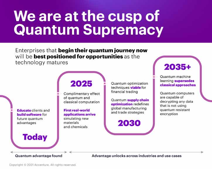 Psilocybe____'s tweet photo. #quantum $qanx $algo #accenture https://t.co/xF099gW3Wi