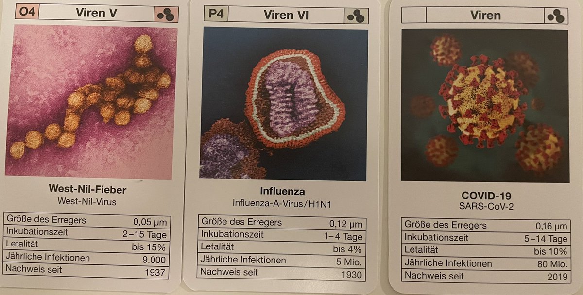 TheaKFischer's tweet photo. Årets julegave til den spilleglade virolog🦠: moderne bilkort-udgave hvor hastighed, HK/kW, ccm og cylindre er erstattet af virus str, inkubationstid, sygdomsbyrde og dødelighed😷Kæmpe tak til @PeterLommer for #makingmyday 🥳. https://t.co/pBIfwxDNHi