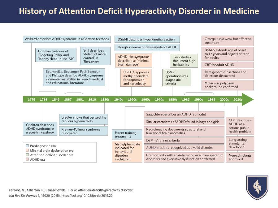 DrEddyClinic's tweet photo. RT @WellnessChiroMI: History of Attention Deficit Hyperactivity Disorder in Medicine. Yes it is real...

#ADHD #ADD #ADHDawareness #focus #concentration #impulsiveness #michiganbrainhealth  #neurofeedback #brainmapvideo #neurofeedbackvideo  #functionalme… https://t.co/dGZJoaafUd