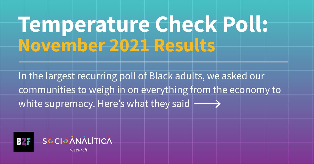 socioanalitica's tweet photo. As part of our continued polling, the #TemperatureCheckPoll, we are continuing to research the reactions of Black Americans to ongoing political topics. Over the course of the next few days we will post graphics from the Temp Check Poll. Here are the first few such graphics! https://t.co/Sn8xs8HSZW