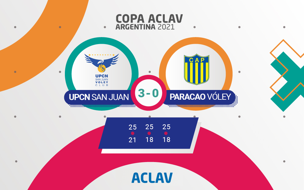 #CopaACLAVArgentina || Día 3

Final del partido:
<a href="/UpcnVoley/">UPCN Voley</a> 3-0 <a href="/ParacaoVoley/">ParacaoVoley</a>  
(25-21 / 25-18 / 25-18)

Clasificados de la Zona 1 a cuartos de final:
1⃣ UPCN 
2⃣ <a href="/VOLEYDEFEBANF/">Defensores de Banfield Vóley</a>