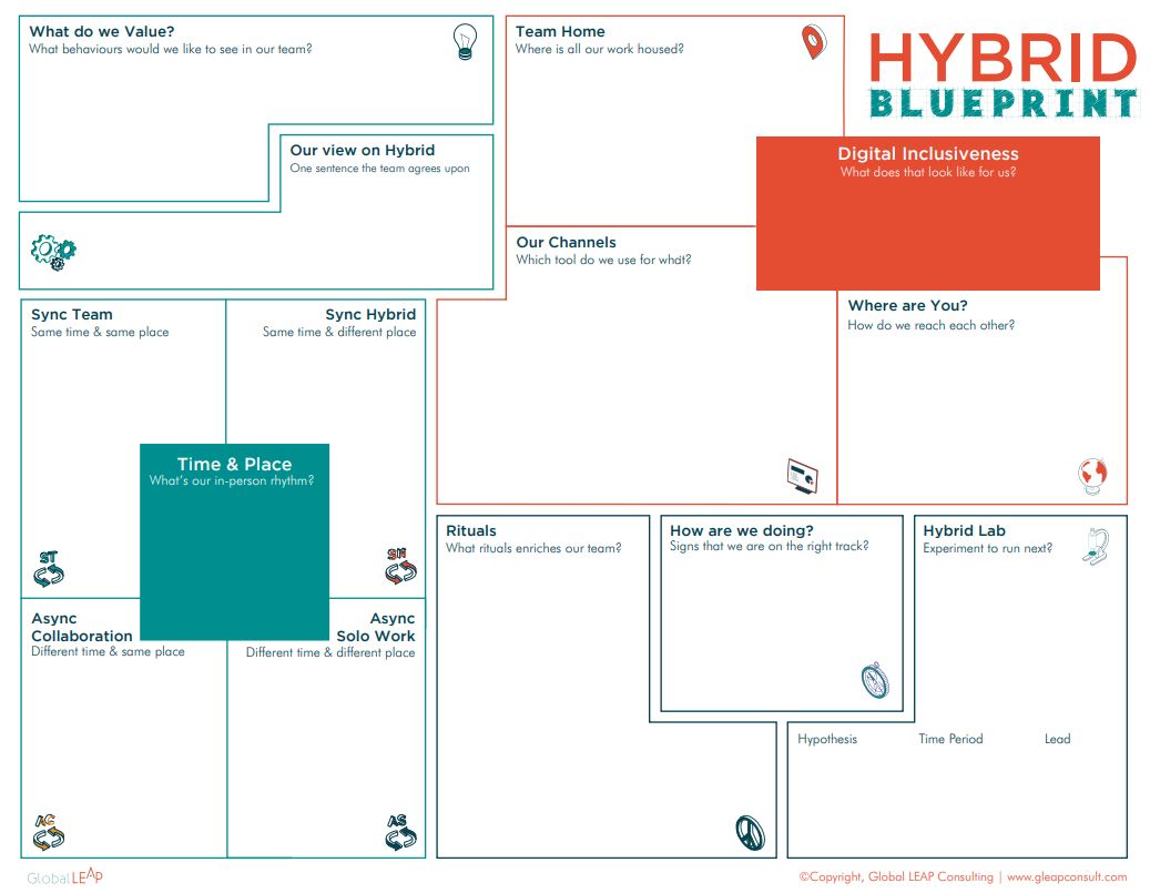 LineMorkbak's tweet photo. The Hybrid Blueprint - https://t.co/s0nm7YRvR5 Hybrid work should be an intentional choice that you make and build on together. That's where the Hybrid Blueprint comes in! https://t.co/qJc2pDczT9 https://t.co/nZAPs36GuJ