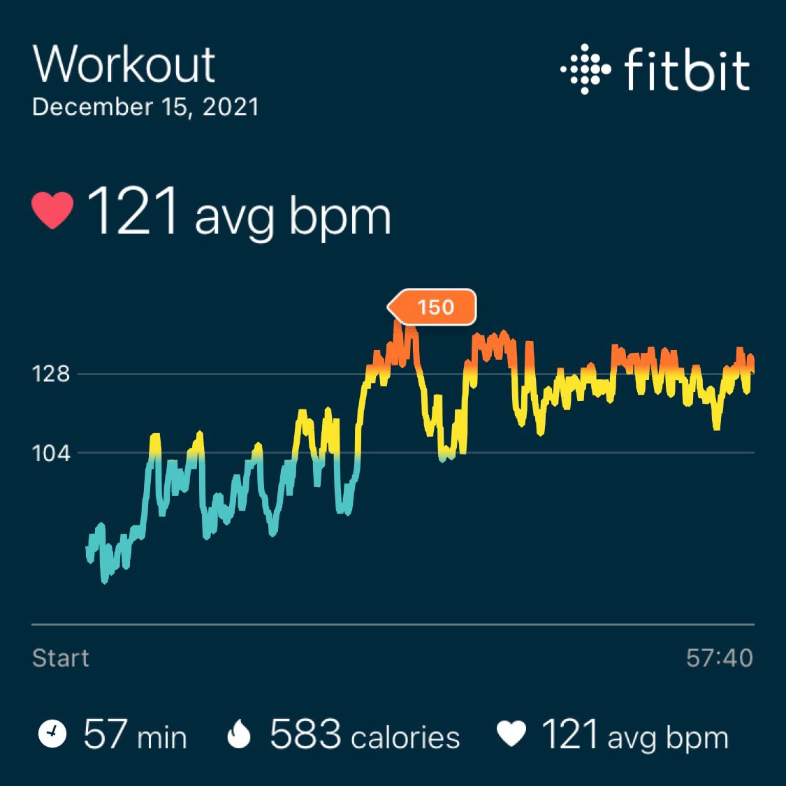 markneale79's tweet photo. Another nights hard work down @ #FitKnight. @DavisRl9 adding in ANOTHER set of burpees 🥵 Loving the session @yckfoundation @YorkKnightsRLFC https://t.co/tKPrxSXo1T