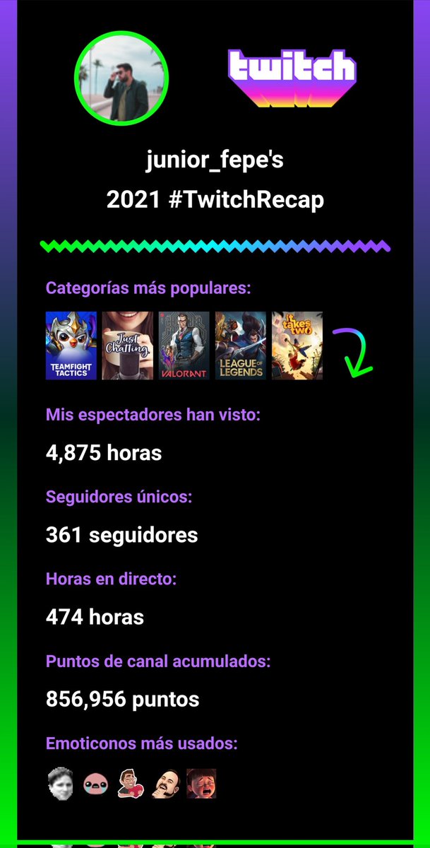 Junior_Fepe's tweet photo. Para haber estado 4 meses escasos dando guerra, no me puedo quejar.

Muchísimas gracias a todos por tanto apoyo en tan poco tiempo. Os echo de menos 🤍 https://t.co/jEW8fkQrFY