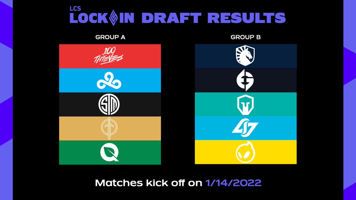 Riot has unveiled the groups for the LCS Lock In Tournament. Who's your pick to win the kickoff to the 2022 season?

#LCS #LeagueofLegends #Esports