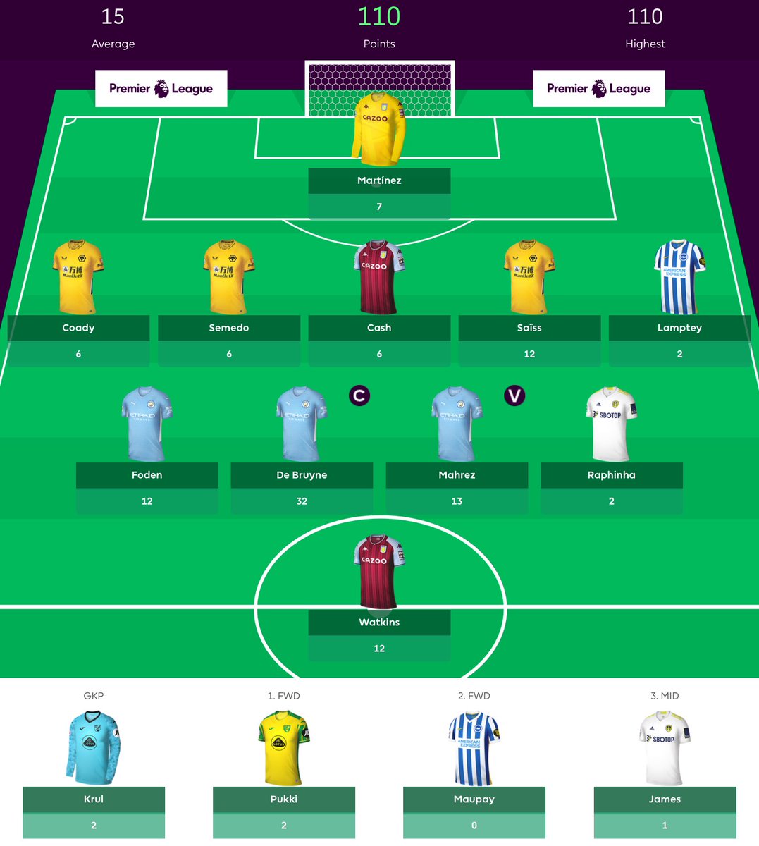 idextratime's tweet photo. Orang bisa poin segini itu gimana ceritanya 😠

Coba share seancur apa poin FPL kalian 🥴 https://t.co/CmRsaIpIPJ