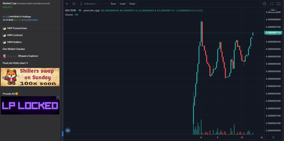 The Moon Money chart looks VERY BULLISH!

We have some very strong, diamond-handed holders in our community.

Many tokens that both DO and DON'T immediately fly up into the millions of dollars in market cap, die within a couple days after launch.

We're still here!
A LOW CAP GEM!