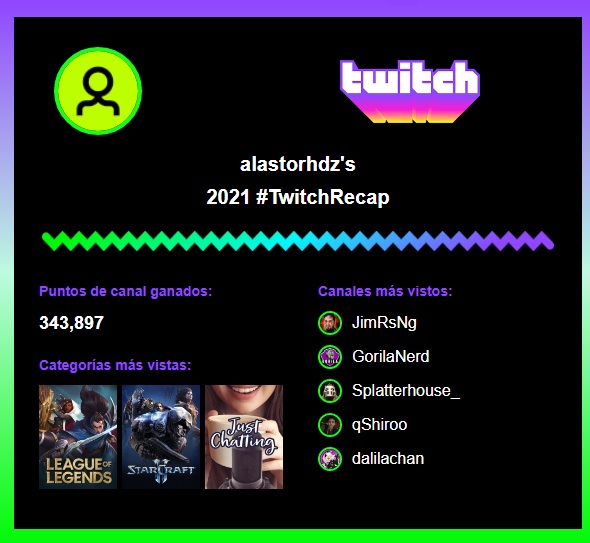 Alastor1981's tweet photo. @JimRisingSC  top 1 mi buen, otro año viendo el twitch de fondo jaja https://t.co/odhKCfj4Vj
