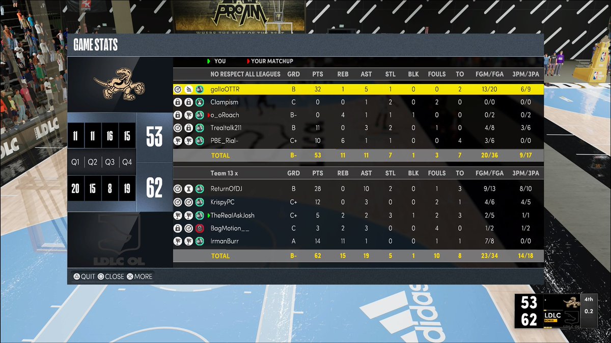 AskJosh_'s tweet image. Forgot to post yesterday but 1-3 Day 2 of the #2KLCombine 😭 finished 4-4