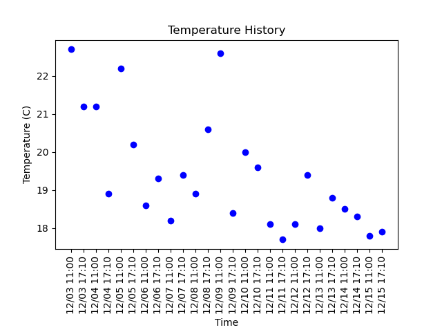 literally_plant's tweet photo. Timelapse picture taken at 05:10:23PM MDT 12/15/2021
Soil Moisture: 90.737%
Day: 581

#gardening #plant #garden #nature #summer #plumeria https://t.co/tK45bfYZVF