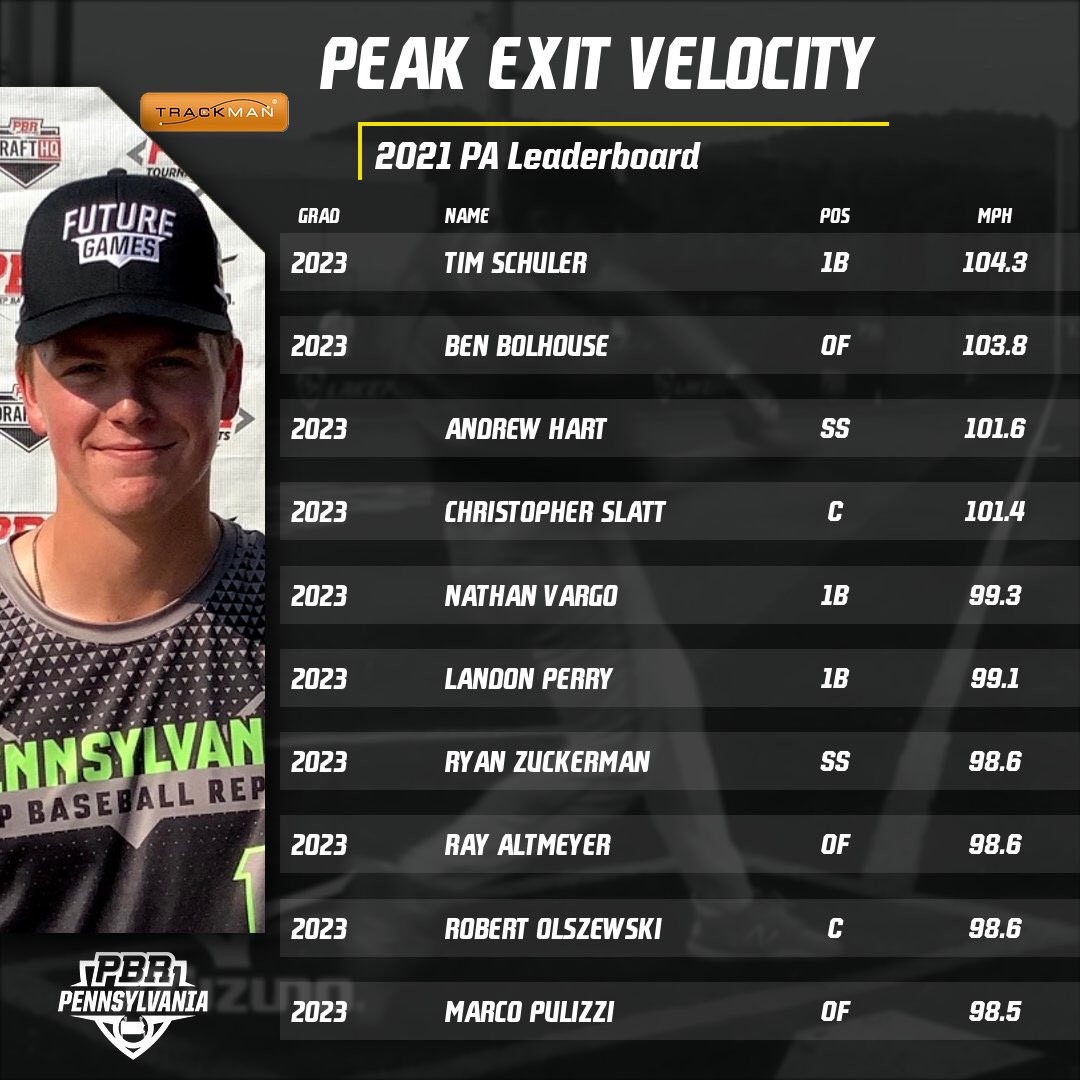 Prep Baseball Pennsylvania tweet media