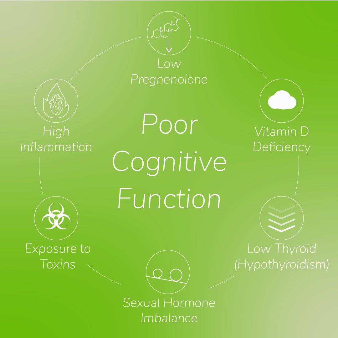 thebiostation's tweet photo. If you’re having a hard time focusing; brain fog or impaired cognitive function may be to blame. 

Brain Fog is used to describe a set of symptoms including a general feeling of cognitive inefficiency, such as inability to focus, memory loss, and poor concentration. https://t.co/vKam7JNh1x