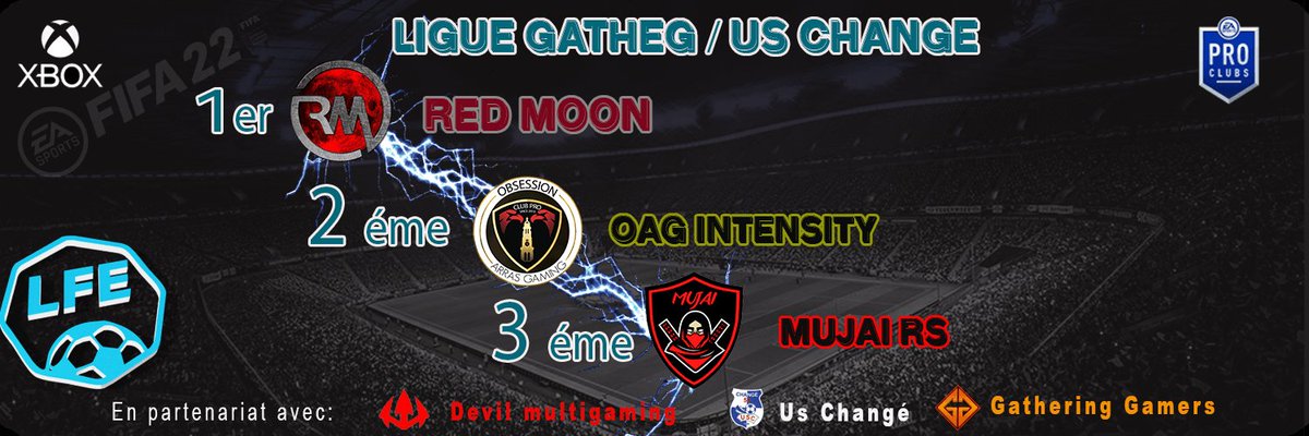 LFE (@lfe_esport) on Twitter photo Résultat de cette première saison sur Fifa 22.
Félicitation à la redmoon.
Merci a nos partenaires <a href="/EsportDevils/">🔻 𝕯𝖊𝖛𝖎𝖑 𝕰𝖘𝖕𝖔𝖗𝖙 🔺️</a> @Gatheg_Gamers <a href="/uschangefoot/">US Changé Football</a> Résultat de cette première saison sur Fifa 22.
Félicitation à la redmoon.
Merci a nos partenaires <a href="/EsportDevils/">🔻 𝕯𝖊𝖛𝖎𝖑 𝕰𝖘𝖕𝖔𝖗𝖙 🔺️</a> @Gatheg_Gamers <a href="/uschangefoot/">US Changé Football</a>