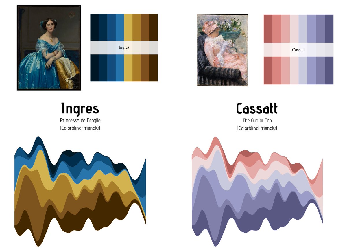BlakeRobMills's tweet photo. You asked and I answered. {MetBrewer} now specifies which palettes are colorblind-friendly. Will be expanding to add more colorblind-friendly palettes too! Colorblind schemes listed as so

Download Instruction and Palettes here: https://t.co/Imk2UzfJiz

#r4ds #dataviz #rstats https://t.co/xwVxeb238T