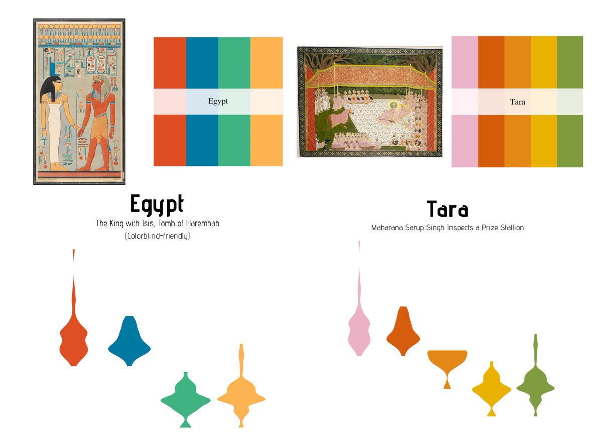 BlakeRobMills's tweet photo. You asked and I answered. {MetBrewer} now specifies which palettes are colorblind-friendly. Will be expanding to add more colorblind-friendly palettes too! Colorblind schemes listed as so

Download Instruction and Palettes here: https://t.co/Imk2UzfJiz

#r4ds #dataviz #rstats https://t.co/xwVxeb238T