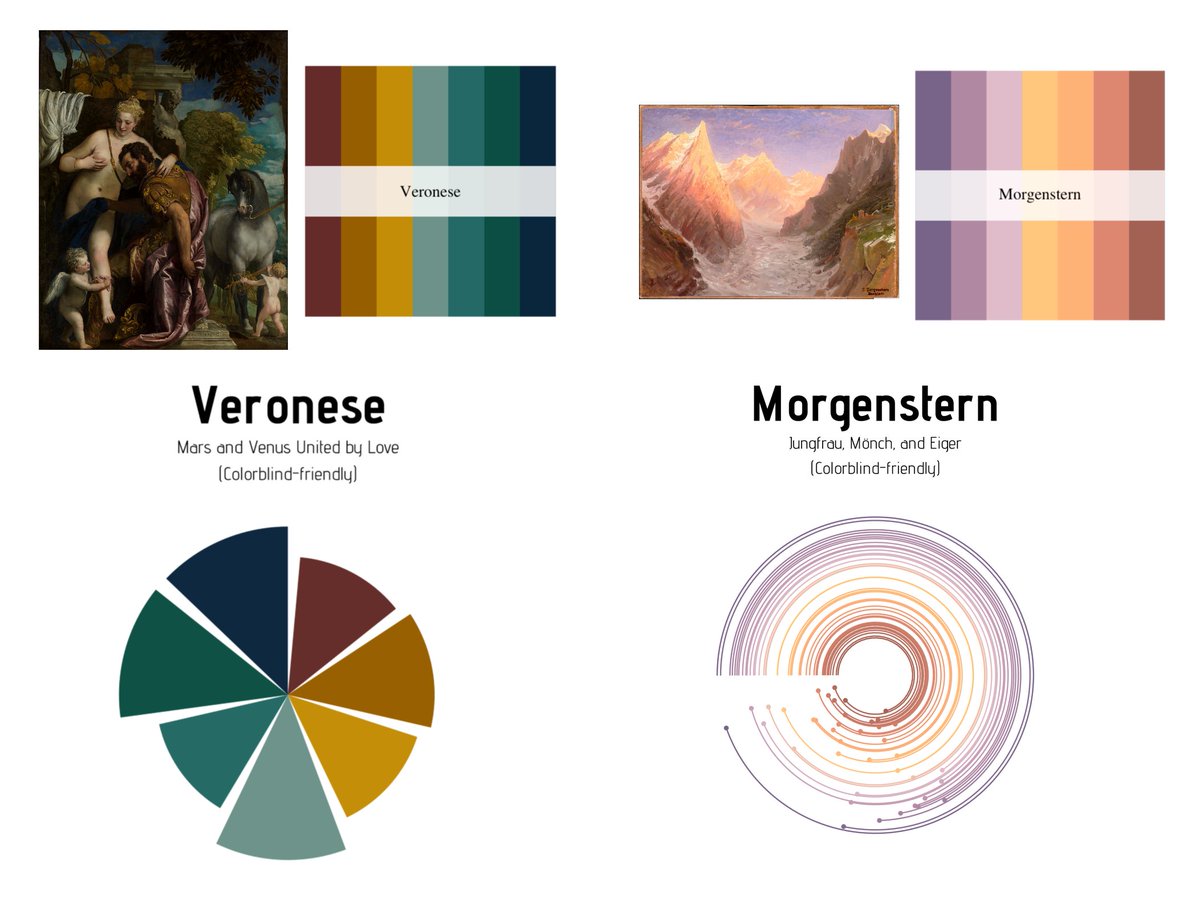 BlakeRobMills's tweet photo. You asked and I answered. {MetBrewer} now specifies which palettes are colorblind-friendly. Will be expanding to add more colorblind-friendly palettes too! Colorblind schemes listed as so

Download Instruction and Palettes here: https://t.co/Imk2UzfJiz

#r4ds #dataviz #rstats https://t.co/xwVxeb238T