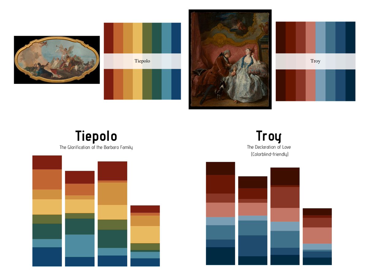 You asked and I answered. {MetBrewer} now specifies which palettes are colorblind-friendly. Will be expanding to add more colorblind-friendly palettes too! Colorblind schemes listed as so Download Instruction and Palettes here: bit.ly/3GDIj1N #r4ds #dataviz #rstats