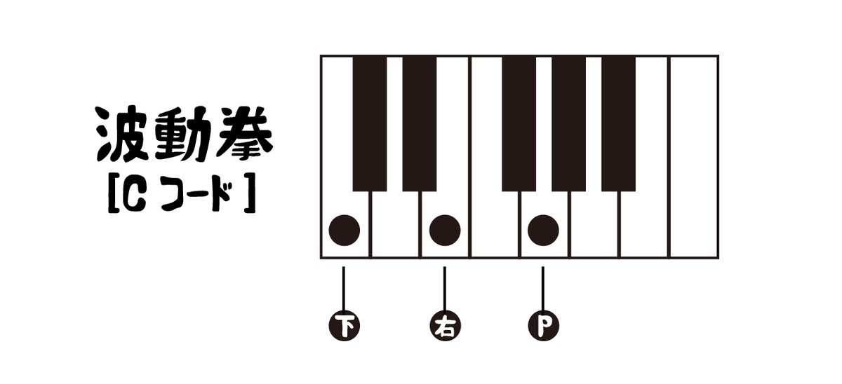 格ゲーをしながらピアノのコードも覚えられるようなコントローラーがあれば一石二鳥 