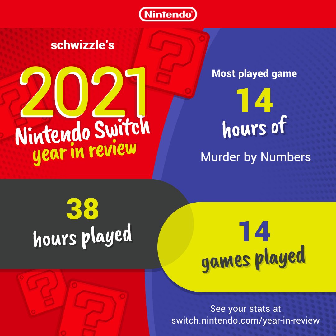 Most played was essentially a mobile game. Sorry, Switch. Playstation took most of my time this year.