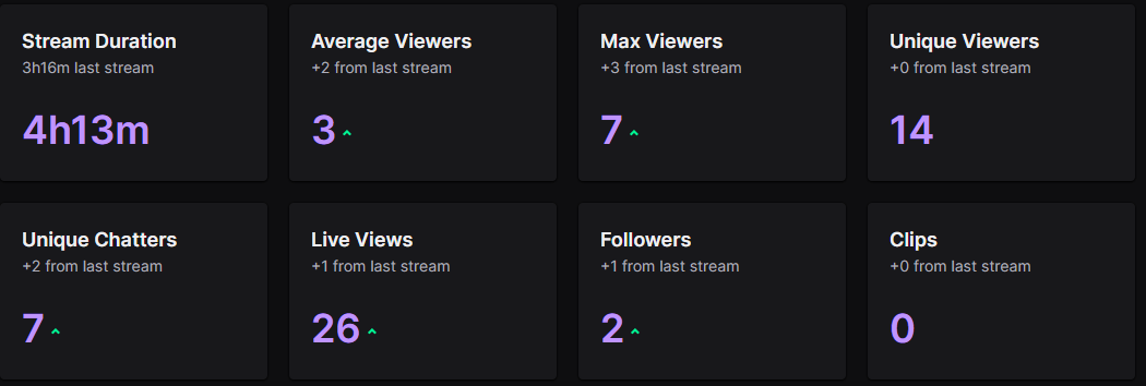 JSkellingtonne's tweet photo. Another great stream! So happy with the results :D Thanks everyone for stopping by!! 
#smallstreamer #PokemonStreamer #Twitch #Gaming https://t.co/MM2hZgrMMu