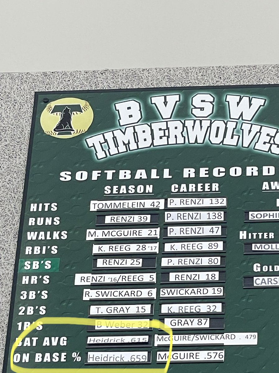 JayHeidrick's tweet photo. @MollyHeidrick got her name on the big board for last season. Proud of you kid… https://t.co/Hyoj6BNY8Y