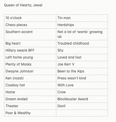 Masked Singer Clues tweet media