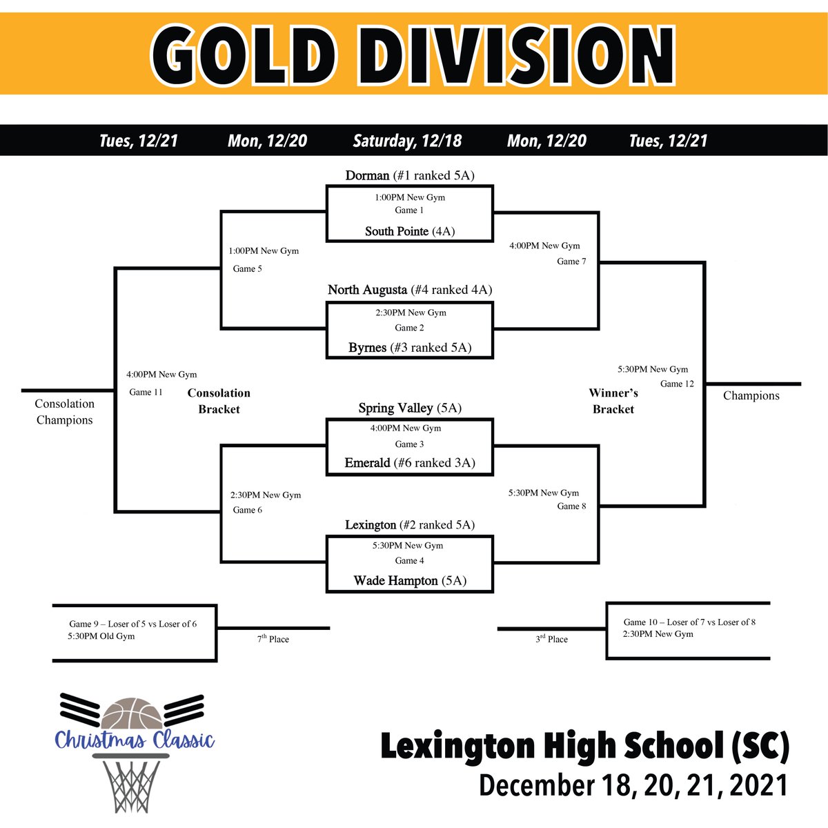 Gold Division.. jam-packed with talent #1-5A <a href="/DormanLadyCavs/">Dorman Girls Basketball</a> #2-5A <a href="/LexingtonWBB/">Lexington Womens Basketball</a> #3-5A <a href="/runninladyrebs/">Lady Rebs Basketball</a> #4-4A <a href="/NALadyJacketsBB/">North Augusta High School Girls Basketball</a> #6-3A <a href="/EHSVikingsGBB/">Emerald Lady Vikings</a> &amp; <a href="/SpringValleyWBB/">Spring Valley Women's Hoops</a> should all be legit championship contenders. Expecting some very intense matchups! <a href="/PGH_SCarolina/">Prep Girls Hoops South Carolina</a> @CarolinaGHoops