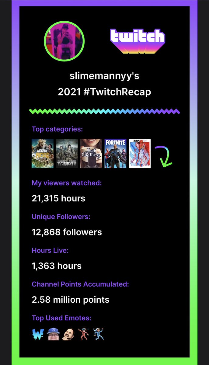 Slimemannyy's tweet photo. 2021. What a year! 🖤 Thank you! https://t.co/nYpF02Gfyw