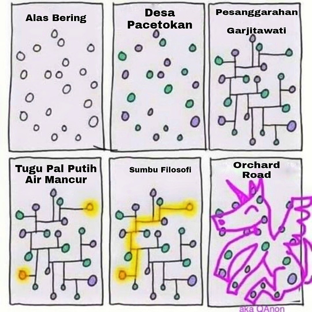 titiknol_jogja's tweet photo. Peradaban Baru....
#misaleee 
#MalioboroTempatUsaha
#PokokeOraDemo https://t.co/cTwkSYpmmc