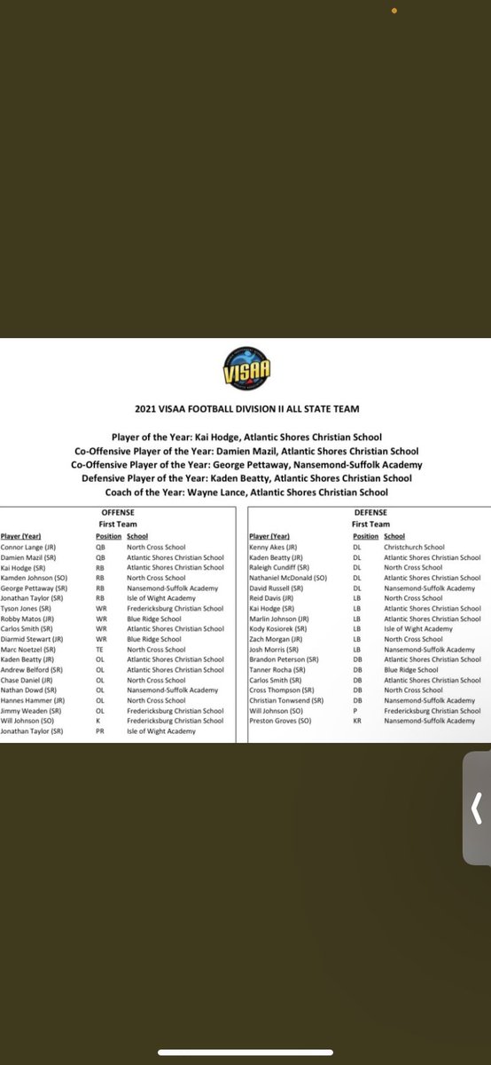 Co-Offensive Player of the Year 
First Team Quarterback