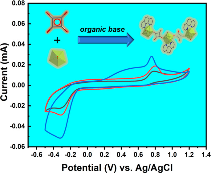 bhkenlo's tweet photo. Mixed-Ligand Uranyl Squarate Coordination Polymers: Structure Regulation and Redox Activity https://t.co/u2mIFEsUoG Mei, Wang, Shi, and co-workers @InorgChem #uranium #uranyl #squarate #coordinationpolymers #dualcenter #redox
🔴⚫️🔴🔌 https://t.co/DLfNxbrqX4