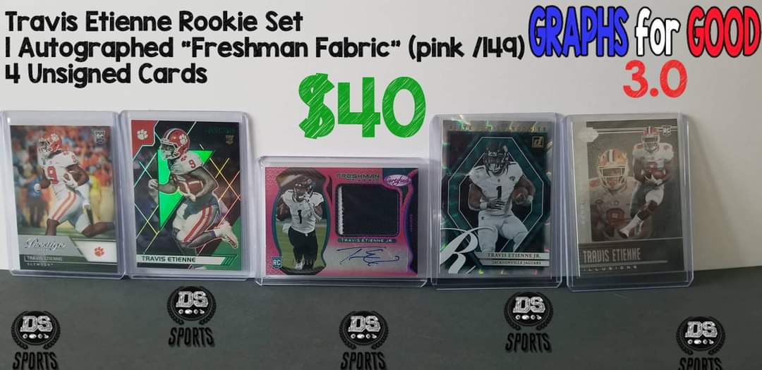 BRCarolinas's tweet image. If you&apos;re a fan of collecting #SportsCards we&apos;ve got an #autograph @swaggy_t1 Travis Etienne card that comes with 4 unsigned cards. All proceeds to charity #GRAPHSforGOOD