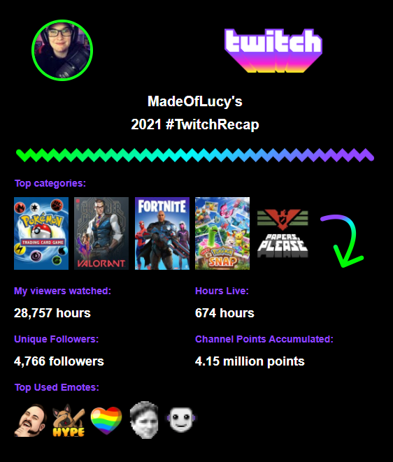 I was ready to stop streaming at the start of the year after being done with Fortnite, I thought my channel was dead.
Then I started streaming content that made me happy inside to barely any viewers and this is where we ended up by the end of the year! 
Thank you everyone!