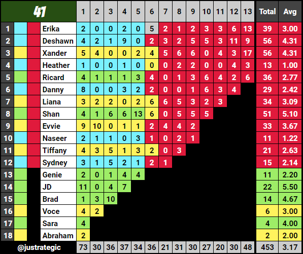 justrategic's tweet image. final confessional count #survivor