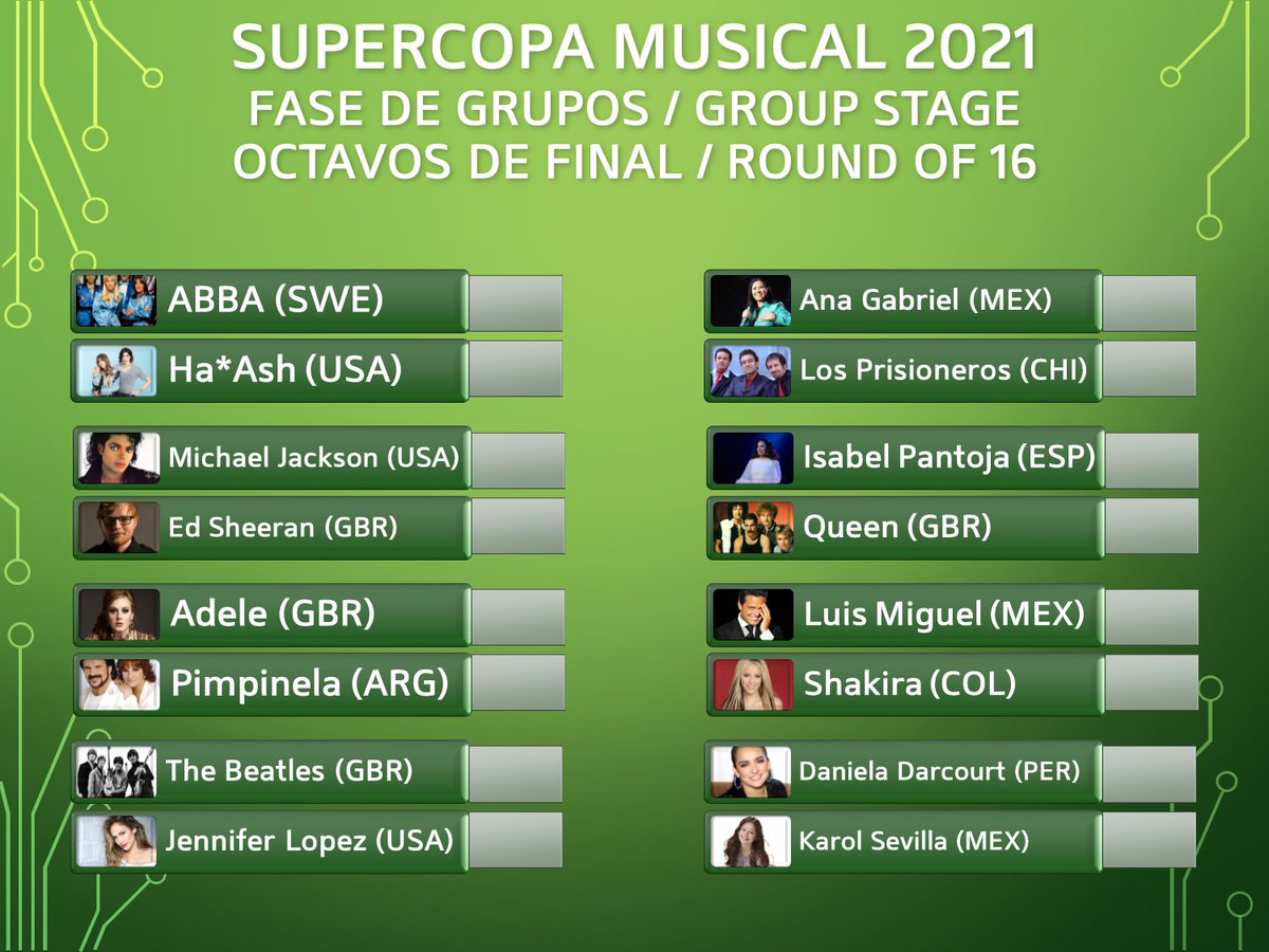 NAMTourOK's tweet photo. #SupercopaMusical 2021
LISTOS LOS OCTAVOS DE FINAL
El 17 de diciembre, tendremos los Octavos de Final con estos duelos. Se cruzan los 1° y 2° de los grupos adyacentes (1° vs 2° // A-B, C-D, E-F, G-H)
En el hilo, los resultados de la Fecha 3. https://t.co/6fSUoO1zBf
