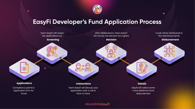 biggiedipCM's tweet photo. Applying for a Grant
The application process is straightforward as given here. Interested people & projects have to fill up this form and we will take it from there on.
Application Form: https://t.co/RDM62saRNV…
@EasyfiNetwork
#BuildWithEasyFi https://t.co/XjceJZ2XQ6