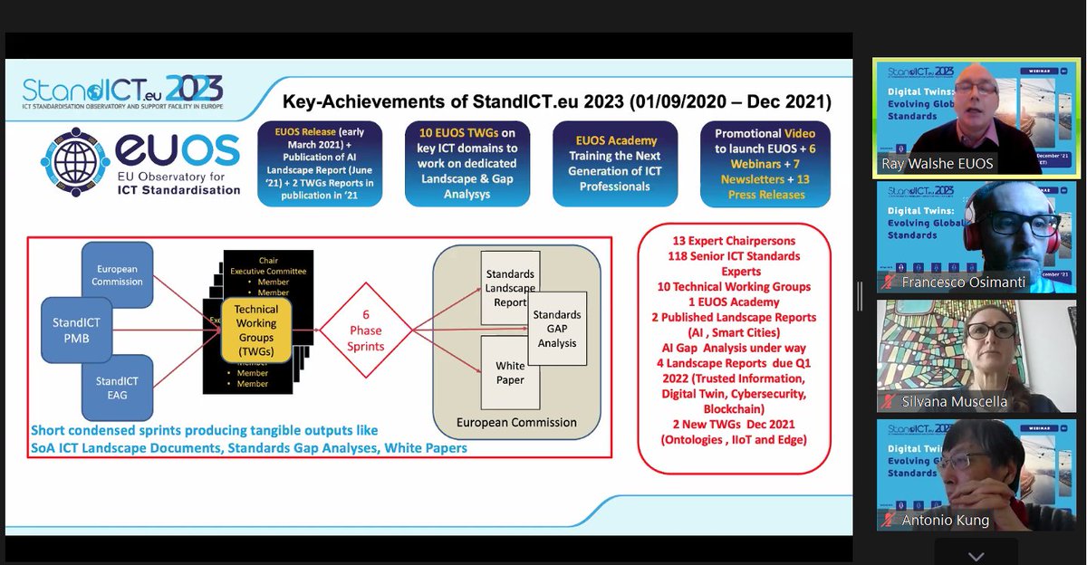 Stand_ICT's tweet image. .@Stand_ICT #EUOS Director @RayWalshe is presenting the key-results achieved so far with the paramount role of guidance &amp;amp; support of the #EAG &amp;amp; the massive involvement of 118 #ICT Senior #Standards experts! #DigitalTwins #Standardisation