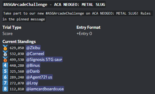 AdultSwitchGmrs's tweet photo. Ladies & gents, our #MetalSlug #ASGArcadeChallenge has finally come to an end! Here are the final standings: https://t.co/jtWMVJR3uo