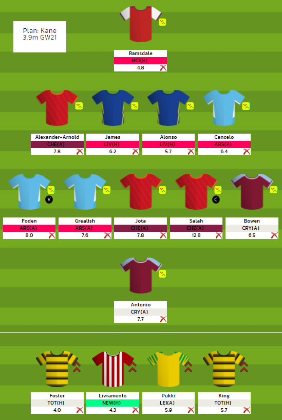 LetsTalk_FPL tweet picture