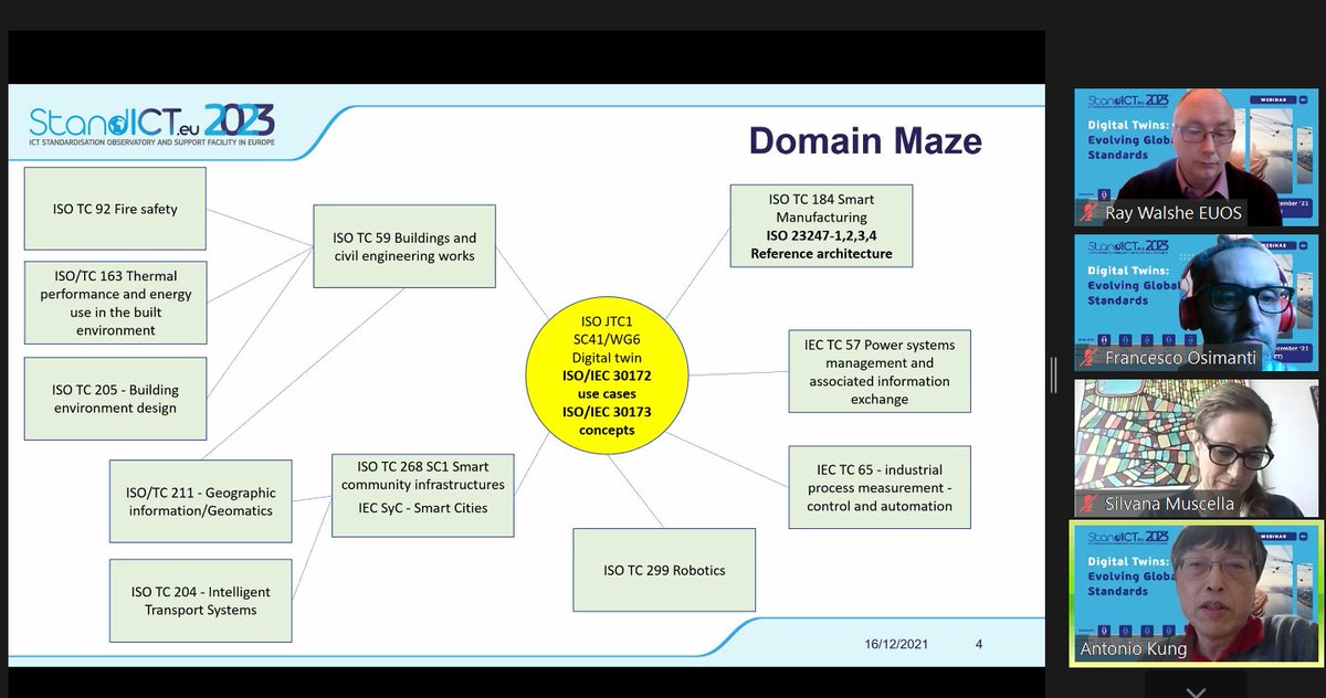 Stand_ICT's tweet image. .@antoniokung, CEO of @Trialog_SA &amp;amp; @AIOTI_EU WG Standardisation Co-chair, is providing an high-level view of the Impact of #DigitalTwin on the Standardisation landscape &amp;amp; correlated activity of #EUOS TWG within @Stand_ICT ⤵️