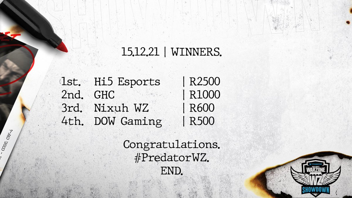 AfricanGaming's tweet photo. 🏆 Congratulations to the top squads in Wednesday's #PredatorWZ R5K.

🥇 Hi5 Esports
🥈 @GigaHub_za 

🪂 More #WarzoneZA coming up: https://t.co/rj8odHw0Vy

#SAgaming #GamingZA #gaming #SAesports #EsportsZA #esports #AfricanEsports #Warzone https://t.co/vlQVSBgHwG