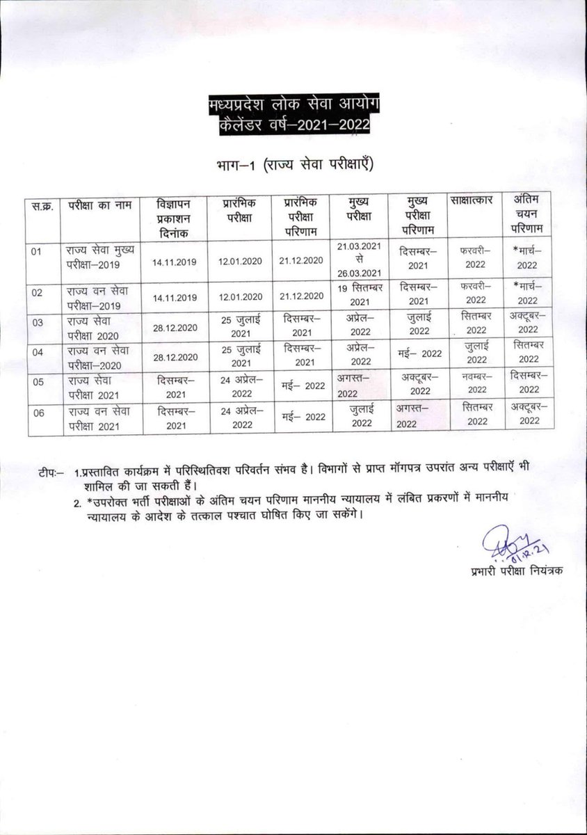 apna_mp_1956's tweet photo. अगर 25 दिसंबर तक रिज़ल्ट नहीं आया तो ज्यादा से ज्यादा छात्र इस कैलेंडर के printout को आयोग में जमा करवाए।

आयोग चाहे तो फिर इस पर मूंगफली खाएं या फिर चाहे तो इसकी पूंगी बना लें।

#mppsc_result_do
#NoVacancyNoVote 
#मप्र_सरकार_डूब_मरो https://t.co/hhxWeTehgk