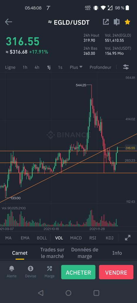 geerts_benjamin's tweet photo. @crypto_futur C'est pas fini https://t.co/rfwleGKncK