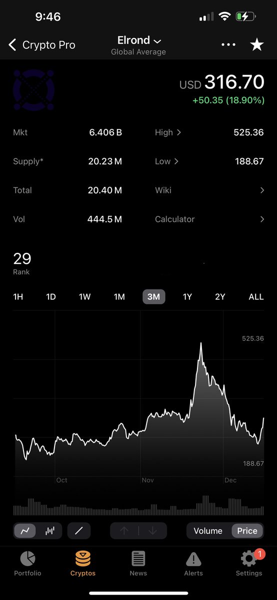 WesleyBKress's tweet photo. Been ostracized by many $ADA *Blocked, Yelled at (Despite being respectful in communication but applied scrutiny out of CARE & #DeepReseadch) for calling out BS #Academia #Deception & #POORexecution As Real #Utility is found $eGLD ⚡️#FalseNarratives $ADA start to die☠️3 Month 👀 https://t.co/fSUBtm1NrC