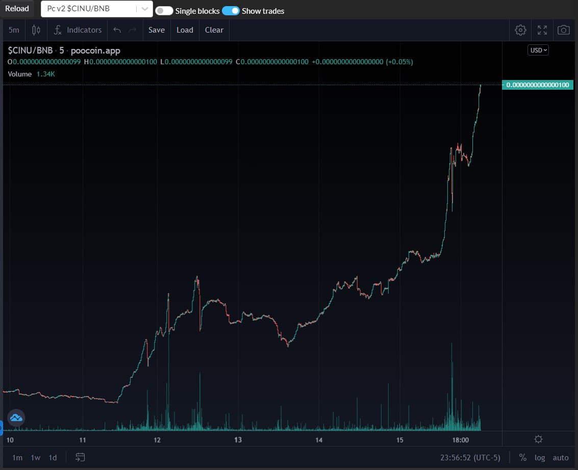 azunachi1884's tweet photo. #CheemsInu HAS JUST KILLED ANOTHER ZERO!!!!!!! THIS IS ABSOLUTELY INSANE! That makes for a total of 4 zeros killed so far🤷‍♂️The hype in the community right now is unbelievable😱🚀come get in on the action https://t.co/s1DeO3yEuX

#Cheems #BSC #Binance #cryptocurrency #Crypto #BNB https://t.co/MGbqtXipc3