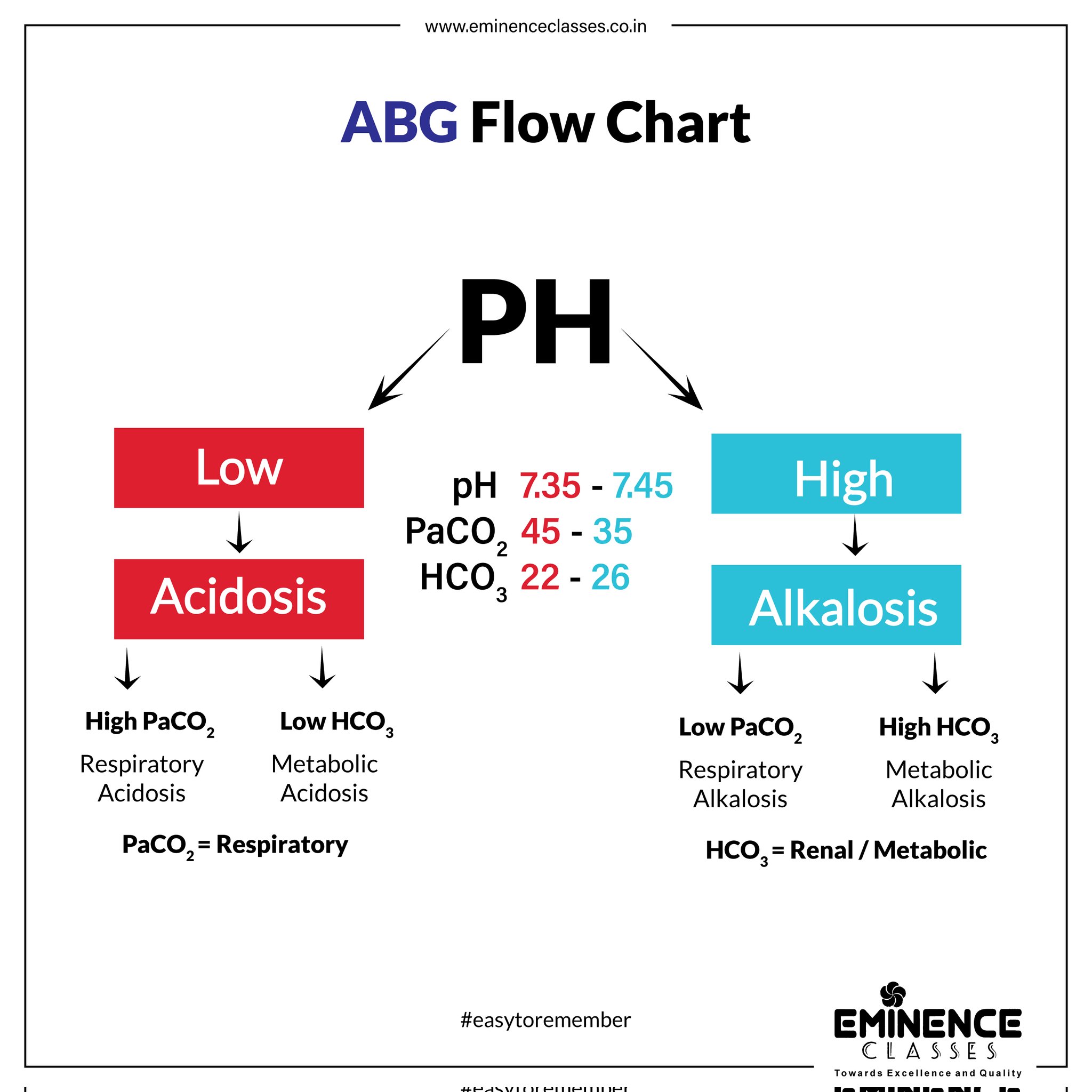 ABG Nursing Cheat Sheet, With A Step By Step Study Guide On, 47% OFF