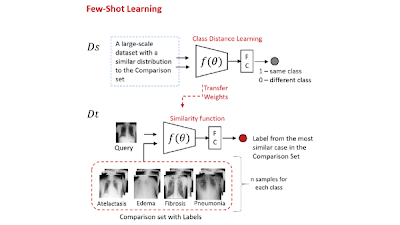 Radiology_AI's tweet image. Model training strategies for image analysis in data-limited scenarios doi.org/10.1148/ryai.2… @smcandemir @LesFolio @OSURadiology #FewShotLearning #AI #ML