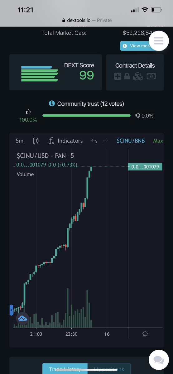 Crypto_Grim2's tweet photo. #cheems broke $50 mil mcap!! No sign of slowing down!! #CheemsInu #100xgem #1000xgem #BSC #BNB #Binance #DEXTools https://t.co/AuLrUwsBTN https://t.co/A7fEUeeC0o