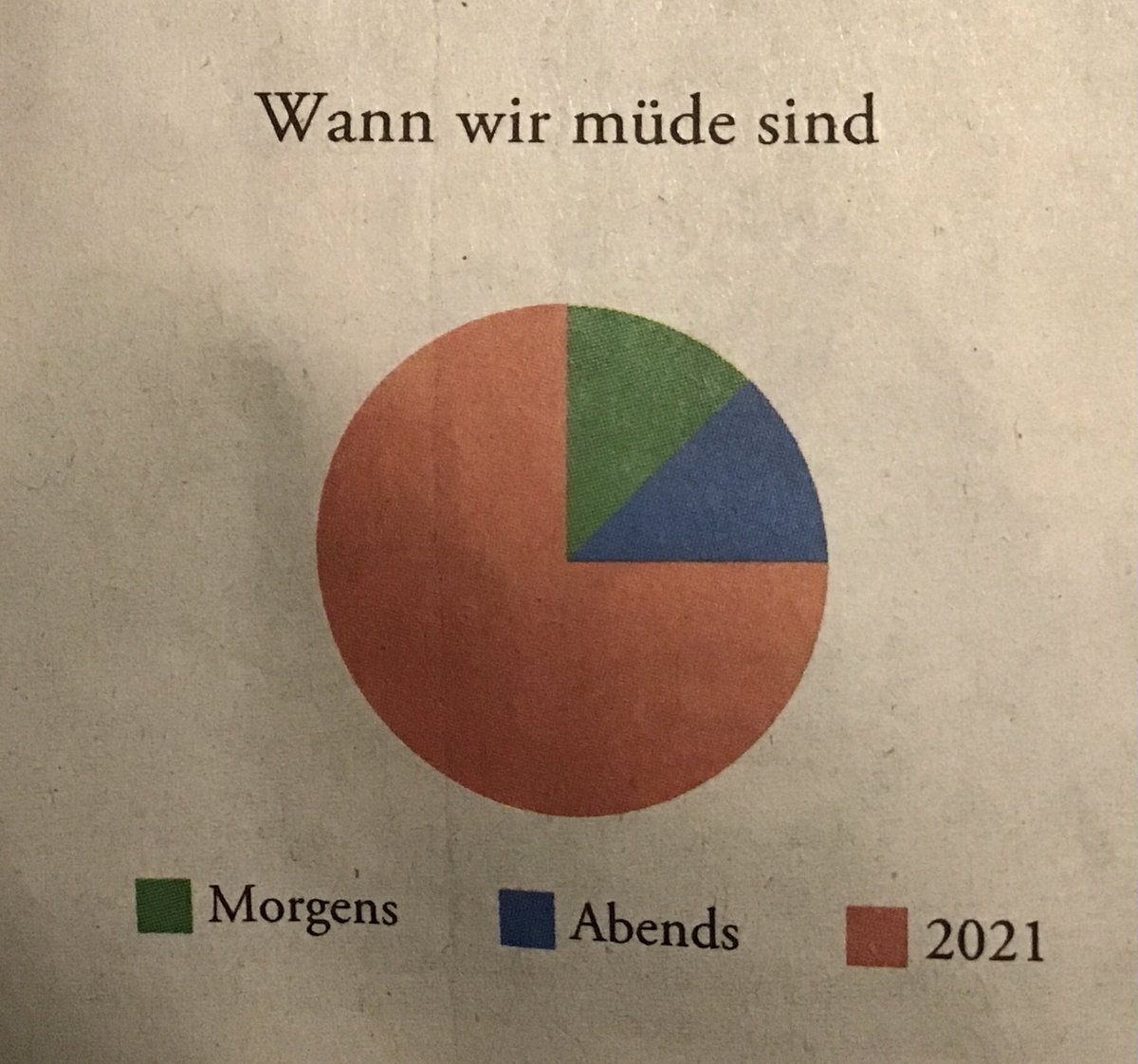 Torten der Wahrheit <a href="/DIEZEIT/">DIE ZEIT</a> 
Ich fühle mich so verstanden, mein Tag ist gerettet! :)